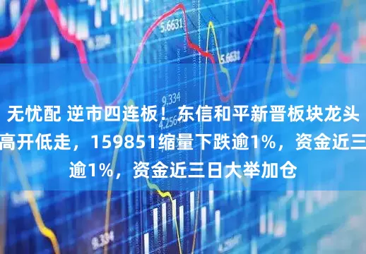 无忧配 逆市四连板！东信和平新晋板块龙头？金融科技高开低走，159851缩量下跌逾1%，资金近三日大举加仓